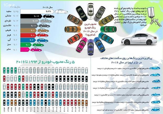 محبوب‌ترین رنگ خودرو در سال ۲۰۱۶ کدام بود؟